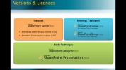 Découvrez Microsoft SharePoint 2010.mp4