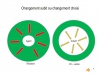 Module 4A : La conduite du changement 