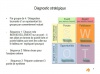 Module 4A : La conduite du changement 