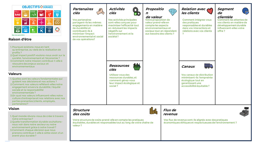 Revisiter le business model de l'entreprise à l'ère du Développement Durable 