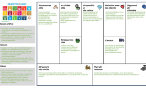 Revisiter le business model de l'entreprise à l'ère du Développement Durable 